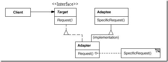 adapter