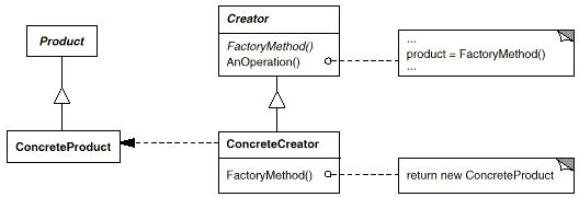 factorymethod