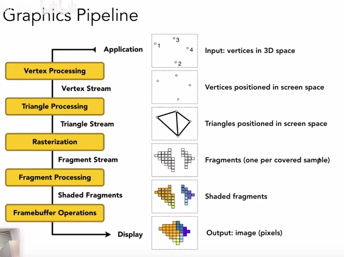 Graphics Pipeline