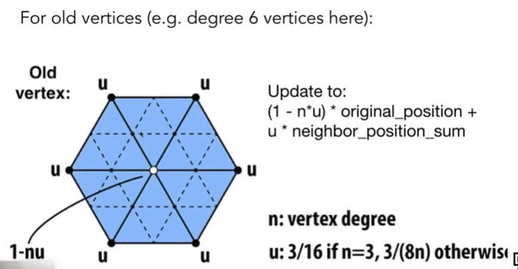 old vertex