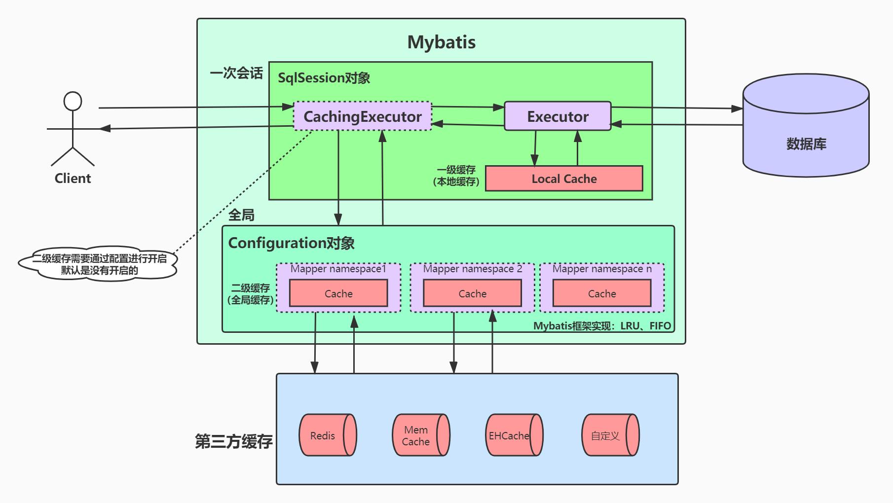 MyBatis-2